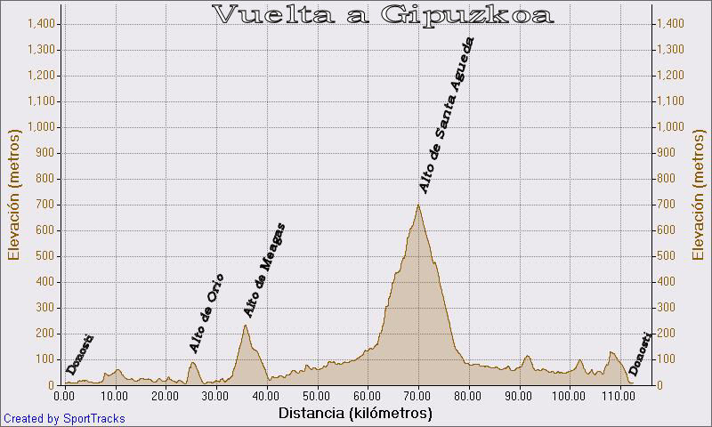 SELLADOS - Pgina 3 Vuelta10