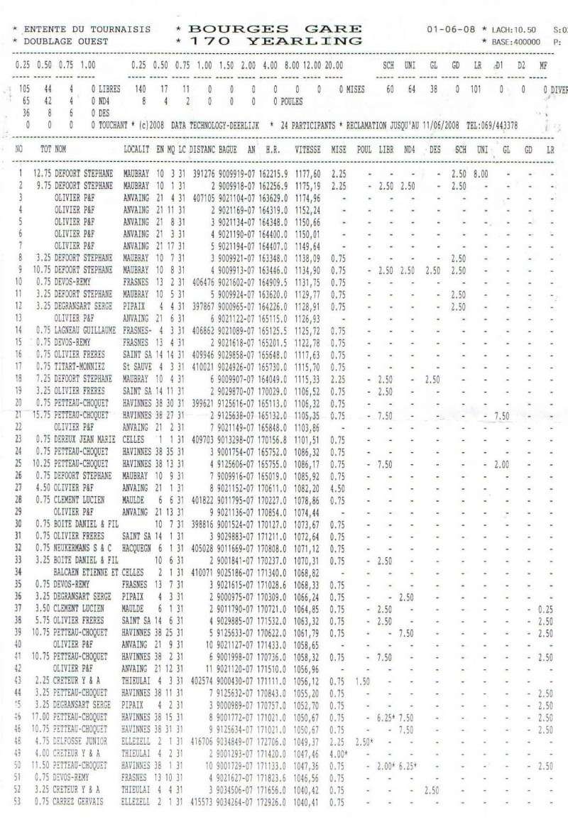 Bourges du Tournaisis - Page 2 Bourge14