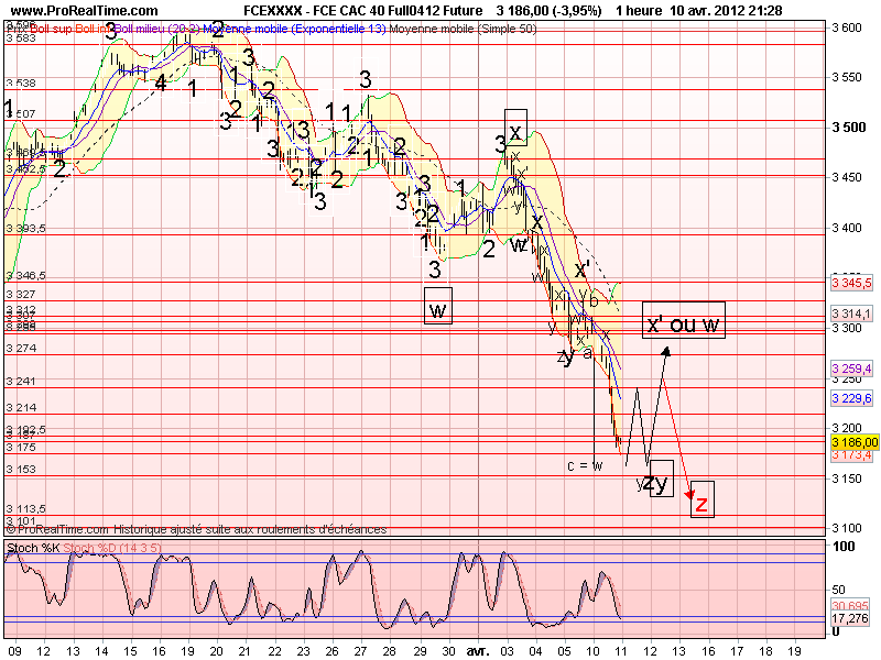 suivi quotidien du fce Hourly14