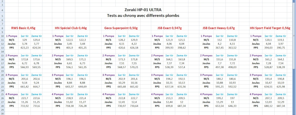 Mon Zoraki HP-01 Ultra Modifs et Tests - Page 5 Zozo_u11