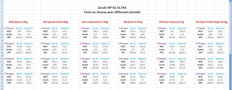 Mon Zoraki HP-01 Ultra Modifs et Tests Zozoul10