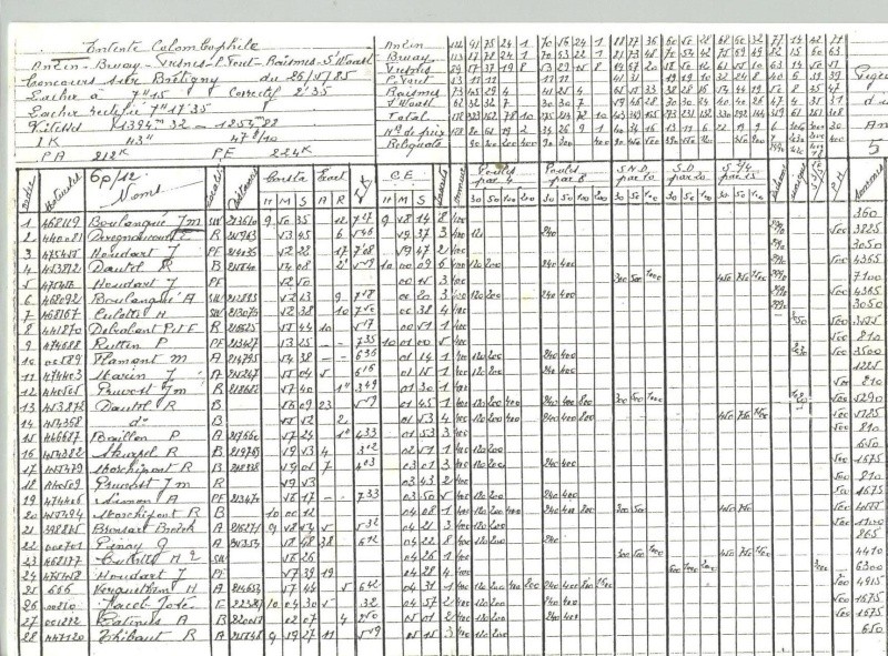 Diplomes Result15