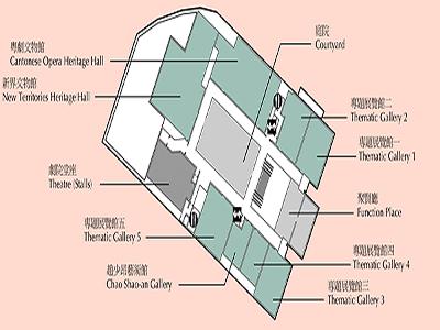 Hong Kong Heritage Museum 4830