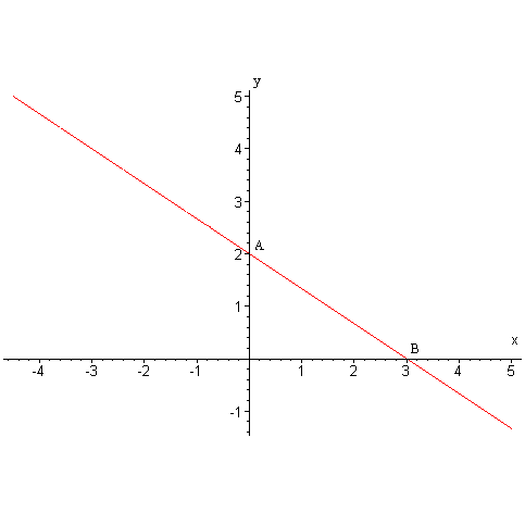 Pregunta sobre vectores. Recta12