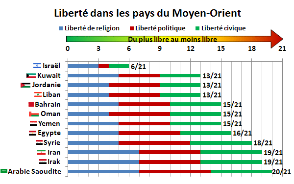 L'art, le droit, la liberté d'expression, et l'islam. Libert10