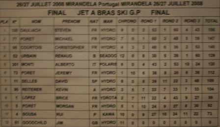 Infos en live du championnat d' Europe 2008 - Mirandela (Portugal) [Termin] - Page 2 Img0710