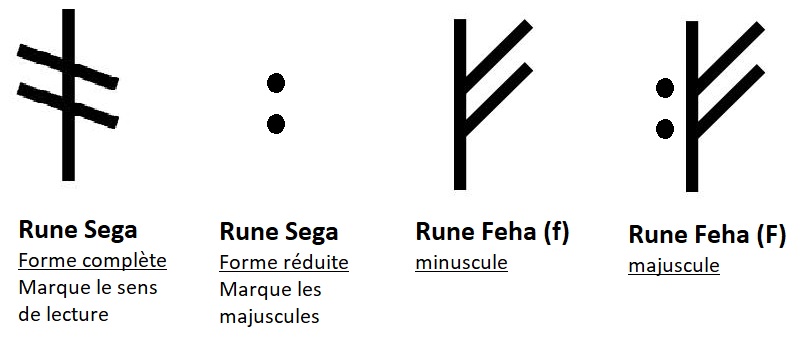 Majuscules et casses de caractères Nouvea10