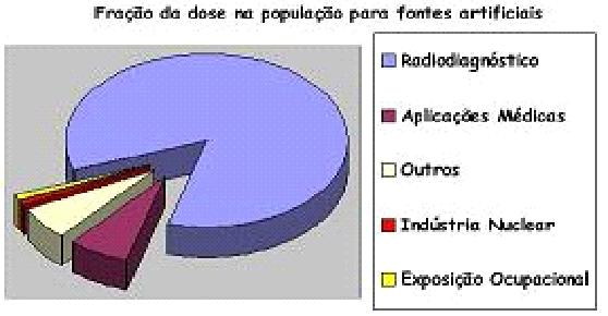 APOSTILA - CINCIAS DA SADE (RADIOLOGIA) Caire15