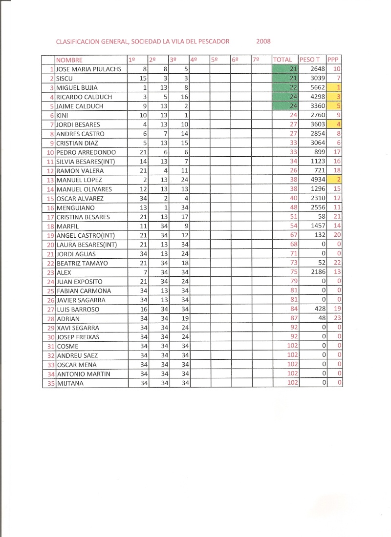 clasificacion general despues del 3 concurso Escane10