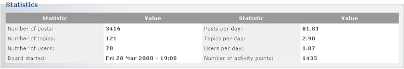 Current Statistics Stat310