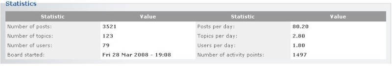 Current Statistics Stat410