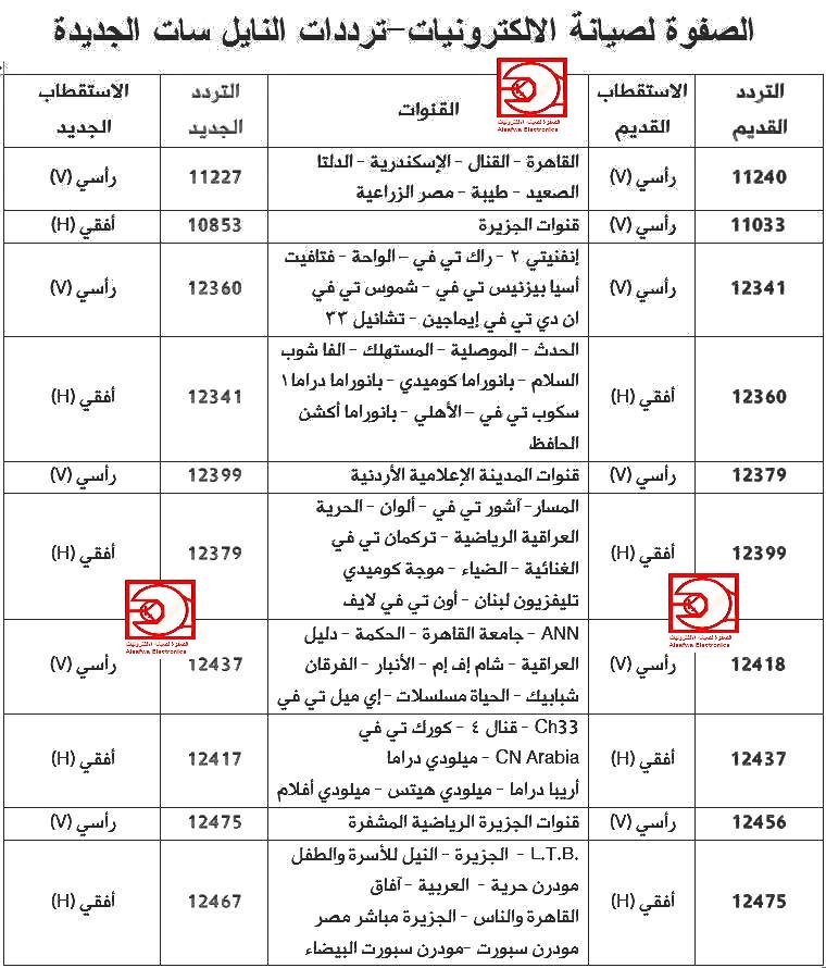 ترددات النايل سات الجديدة وقنواتها 24/10/2011 AB7 Nilesat 107 Ooooo_11