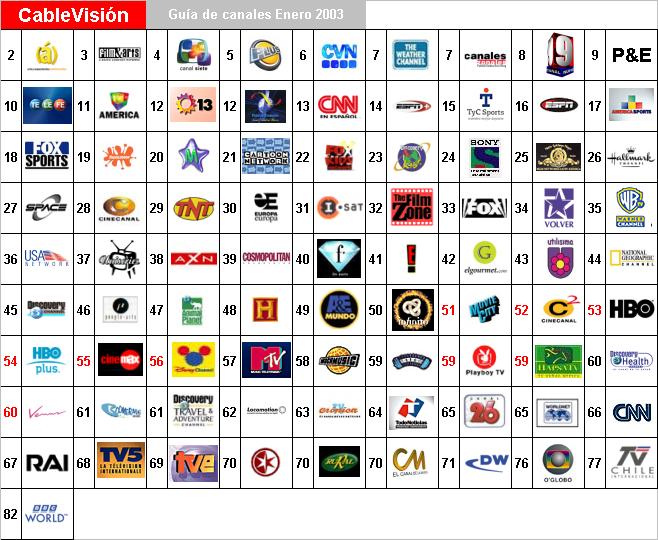 Guia de canales CableVision Capital y GBA - Enero 2003 Cv14