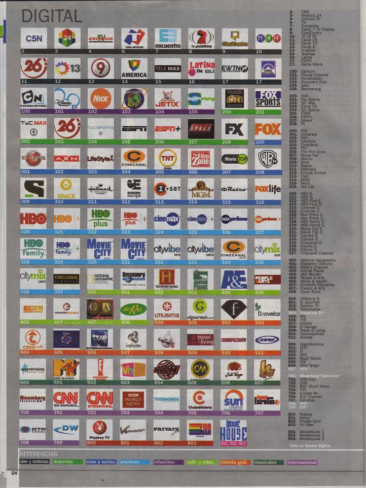 Guia de canales de Telecentro - Junio 2008 (Digital) Telece14