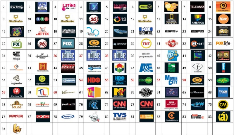 Guia de canales de Telecentro - Febrero 2007 Telece15