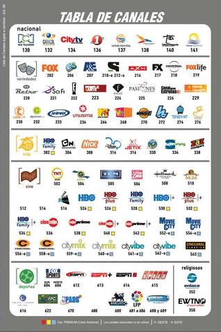 Guia de canales de DirecTV Colombia - Julio 2008