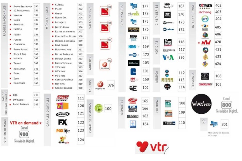 Guia de canales VTR Chile - Julio 2008 (Digital) Vtr_ch13