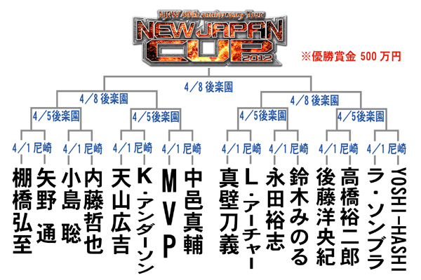  [Résultats] NJPW "40TH ANNIVERSARY TOUR ~ NEW JAPAN CUP 2012" du 01/04 au 08/04/2012 Bracke10