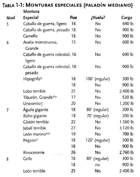 Monturas especiales de Paladn Montur10