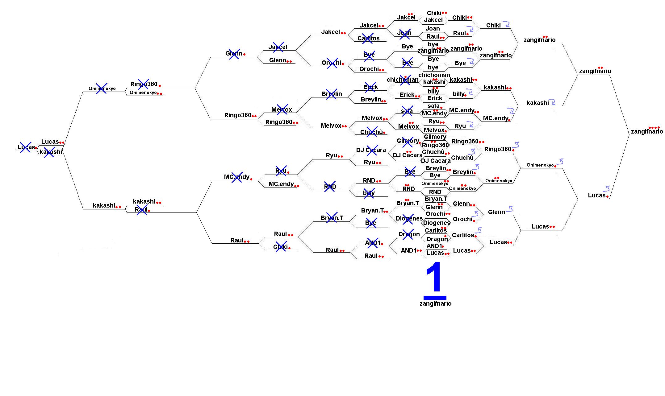 braket- Torneo DUO Festival 2 Roundb11