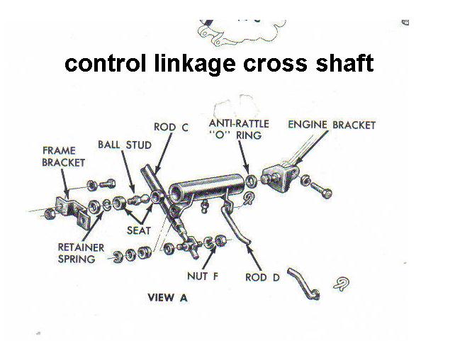 What is the name of this part? Contro10