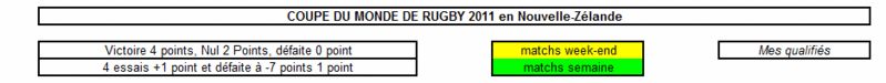 Coupe du Monde de Rugby 2011 Partie10
