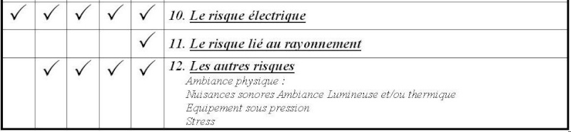 FORMATION SECURITE du PERSONNEL HOSPITALIER Hosto510