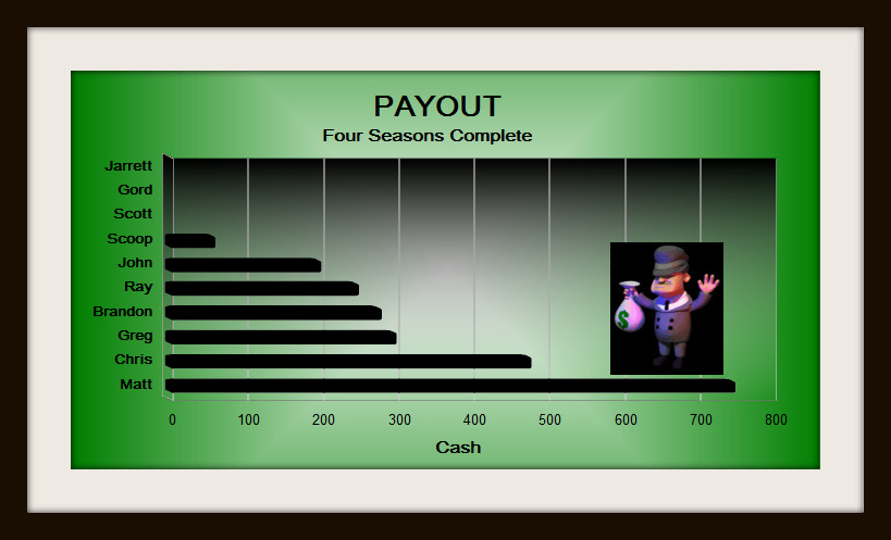 Summary of the Payout.........Four Seasons In Fullsc38