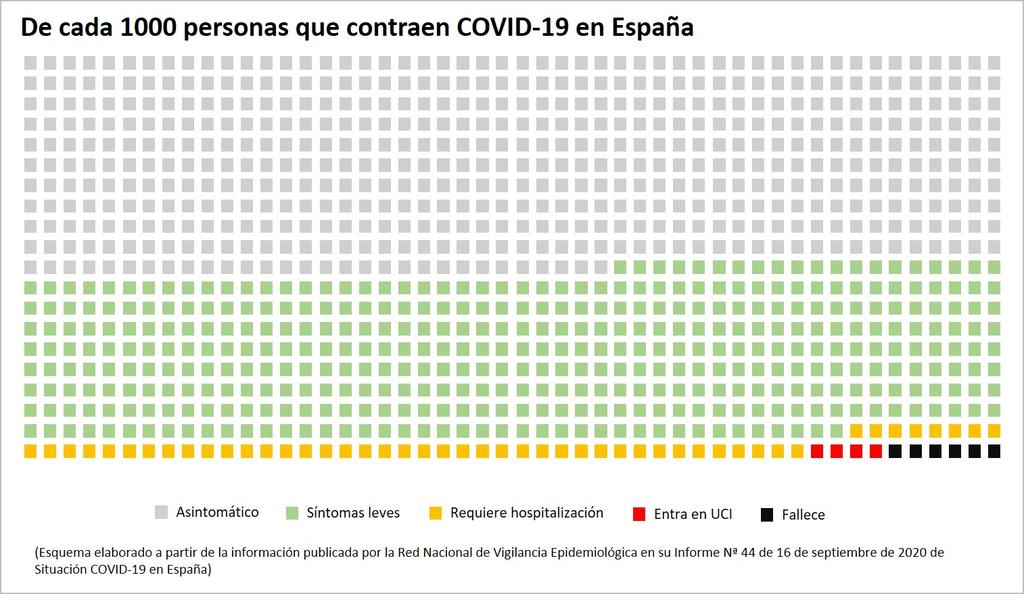 ☣ CORONAVIRUS ☣ - Minuto y Reconfinado - Vol.99: No Se Vayan Todavía...¡Aún Hay Más!  - Página 2 16010510