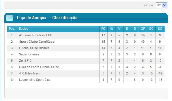 1ª LA CLã Os Coringas Tabela11