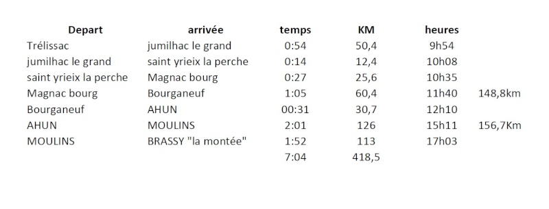 depart du sud ouest pour le rasso 2012 - Page 4 Road10