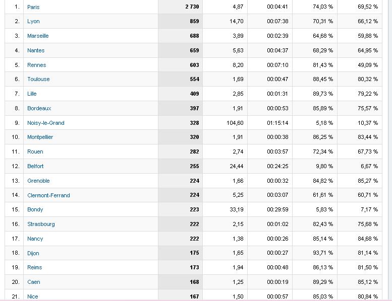 Le classement des villes visitant le + le forum - Page 33 11117