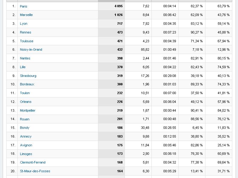 Le classement des villes visitant le + le forum - Page 24 Aaa16