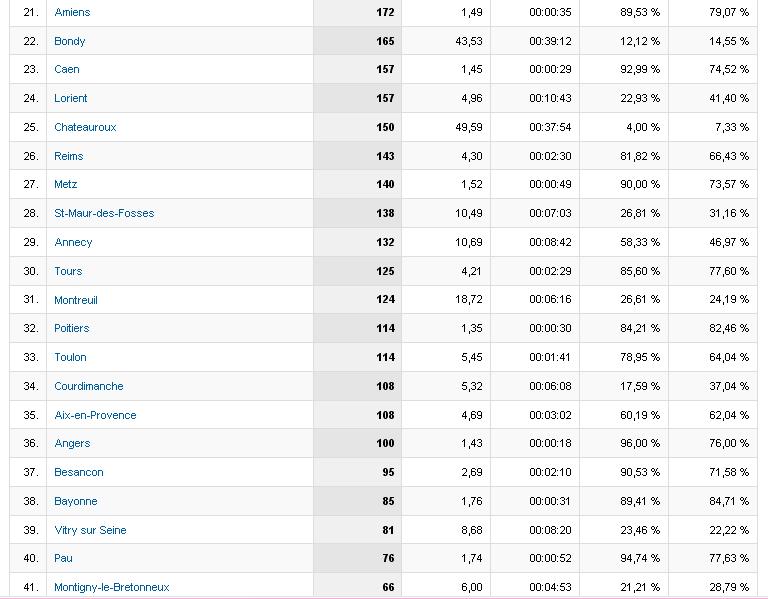 Le classement des villes visitant le + le forum - Page 2 L211