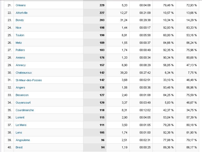 Le classement des villes visitant le + le forum - Page 30 Sans_t77