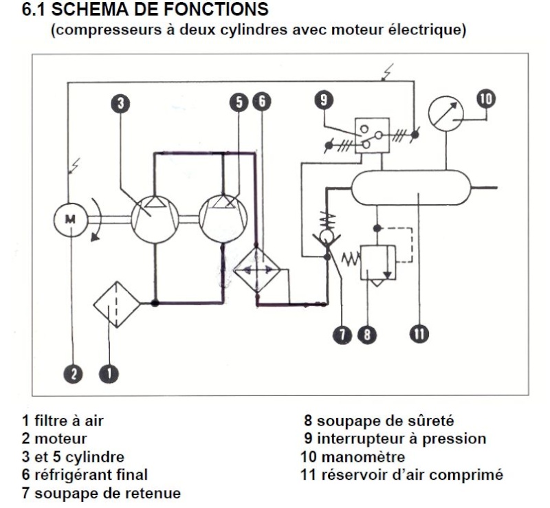 moteur - Remise en état compresseur bicylindre avec moteur monophasé Compre10