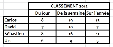 Un de nos Chouchous : L'HOMME DE L'ANNEE ! - Page 42 Copie362