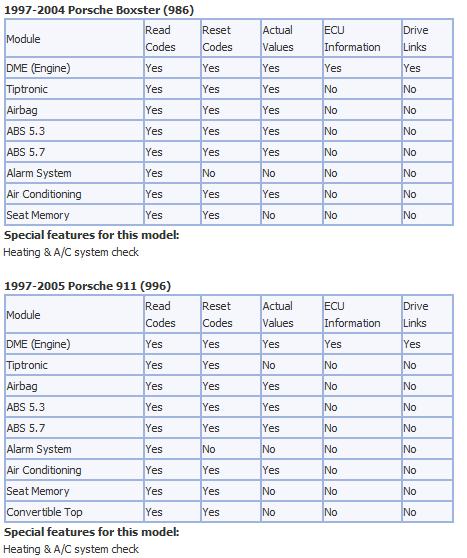 Utilisation du logiciel Durametric avec le cable Chinois ODBII - Page 3 Dur110