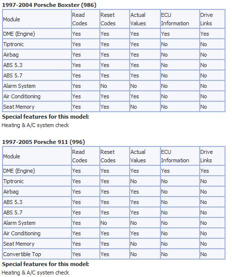 durametric - Utilisation du logiciel Durametric avec le cable Chinois ODBII - Page 3 Dur110