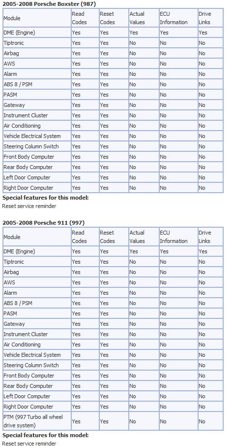 Utilisation du logiciel Durametric avec le cable Chinois ODBII - Page 3 Dur210