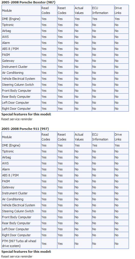 cable - Utilisation du logiciel Durametric avec le cable Chinois ODBII - Page 3 Dur210