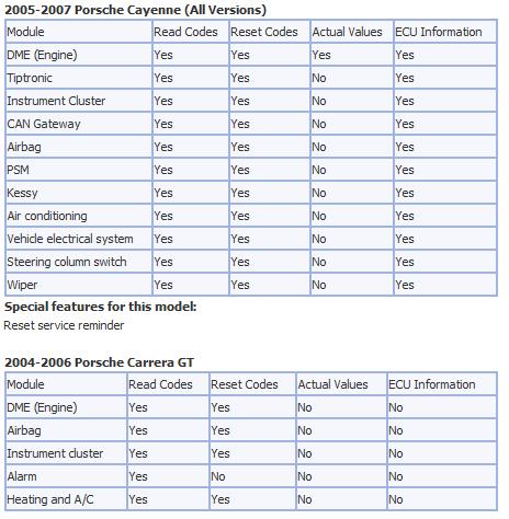 Utilisation du logiciel Durametric avec le cable Chinois ODBII - Page 3 Dur410