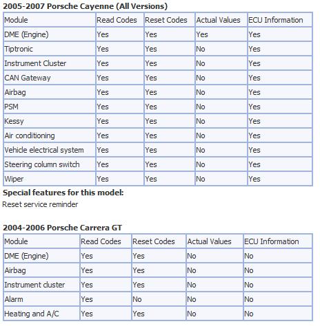 cable - Utilisation du logiciel Durametric avec le cable Chinois ODBII - Page 3 Dur410