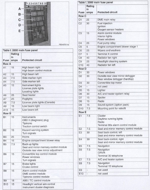 Photocopie de la liste des fusibles Fuse2010