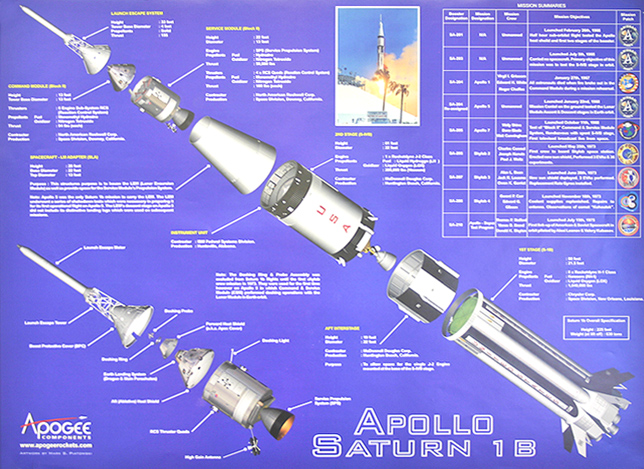 Apollo, et rien qu'Apollo - Page 24 Saturn14