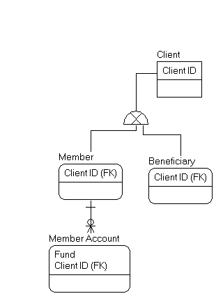 Logical Data Model - Clients Diagra12