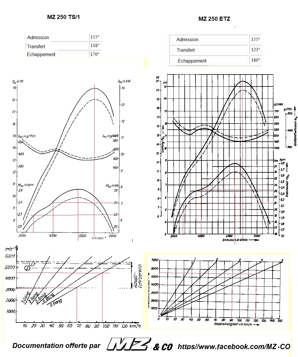 moteur - Comparaison entre moteur TS 2150/1 et ETZ 250 Fiches12