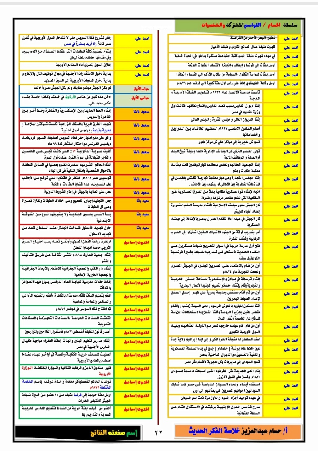 القواسم المشتركه في التاريخ والشخصيات للصف الثالث الثانوي 810