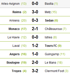 L2 : 29e Journée Rasult36