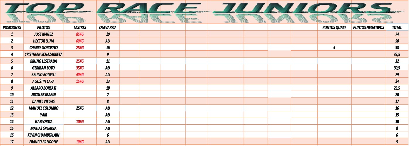 TABLA TRV6 PÈRSO JUNIORS Sin_ta54